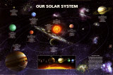 Buy Our Solar System at AllPosters.com