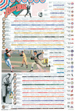 History of Baseball