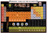 Buy Periodic Table of Elements at AllPosters.com