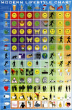 Buy Modern Lifestyle Chart at AllPosters.com