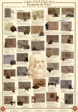 Genius of Leonardo Da Vinci