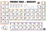 Periodic Table of Mixology