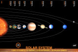 Solar System