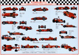 Ferrari F1 World Champions