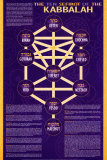 Buy The Ten Sefirot of The Kabbalah at AllPosters.com
