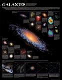 Buy Galaxies Chart - &copy;Spaceshots at AllPosters.com
