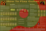 How To Play Guitar