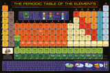 Buy Periodic Table of Elements at AllPosters.com