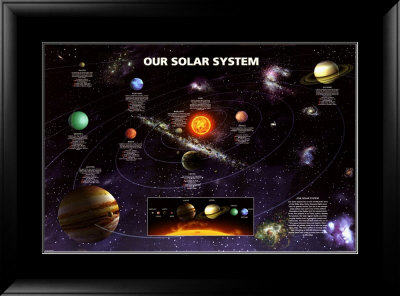 Our Solar System Framed Poster Our Solar System Framed Poster