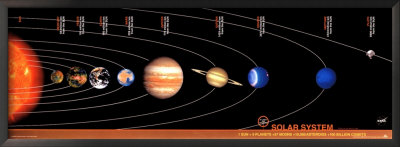 Solar System Framed Poster Solar System Framed Poster