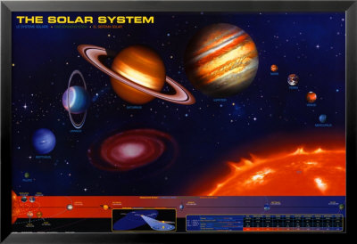 Solar System Framed Poster Solar System Framed Poster