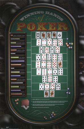 Winning Hands of Poker Poster Winning Hands of Poker Poster