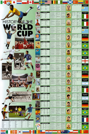 History of the World Cup Print History of the World Cup Print