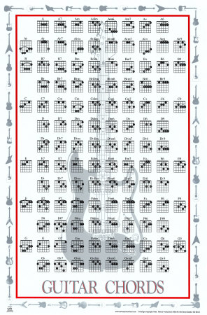  see that all the dmaj guitar Tab clearer the some of the natural Chords