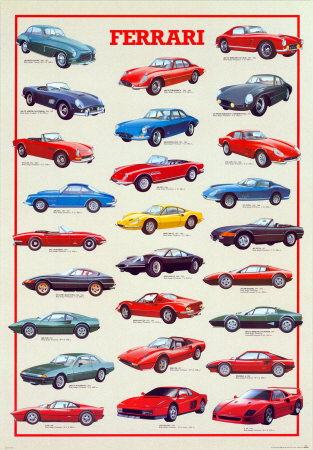 Ferrari, International Edition Poster Ferrari, International Edition Poster
