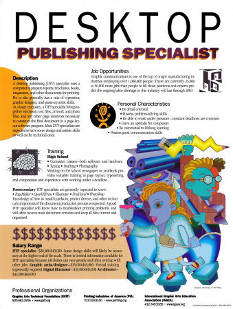Desktop Puslishing Poster Desktop Puslishing Poster