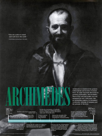 Archimedes Poster Archimedes Poster