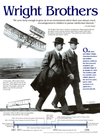 Wright Brothers Poster Wright Brothers Poster