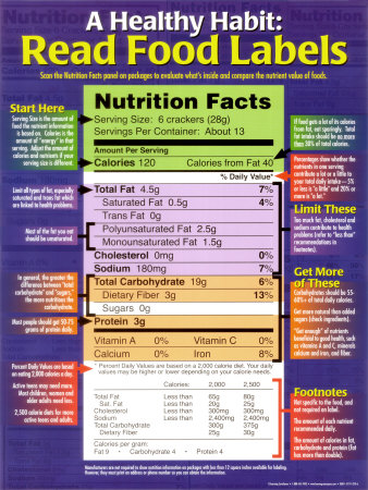 A Healthy Habit: Read Food Labels Poster A Healthy Habit: Read Food Labels Poster