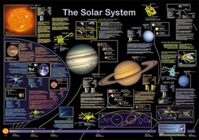 Solar System Chart Print Solar System Chart Print