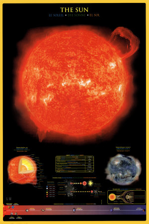 Sun Poster Sun Poster