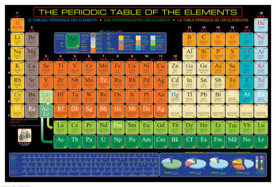 Periodic Table of the Elements Giclee Print Periodic Table of the Elements Giclee Print