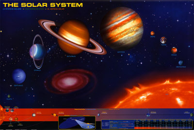 Solar System Poster Solar System Poster