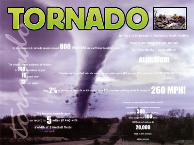 Tornado Print Tornado Print