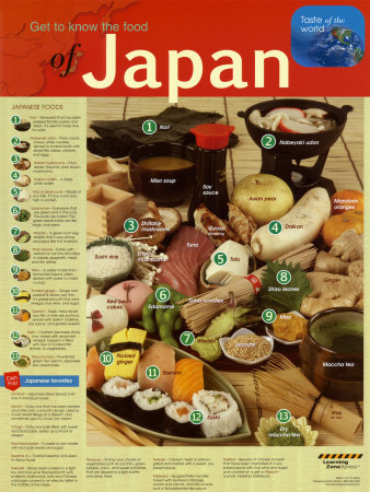 Food Of Japan Poster Food Of Japan Poster