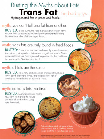 Trans Fat Poster Trans Fat Poster