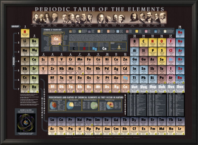 Periodic Table Chart - ©Spaceshots Framed Print Periodic Table Chart - ©Spaceshots Framed Print