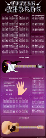 Guitar Chords Poster Guitar Chords Poster