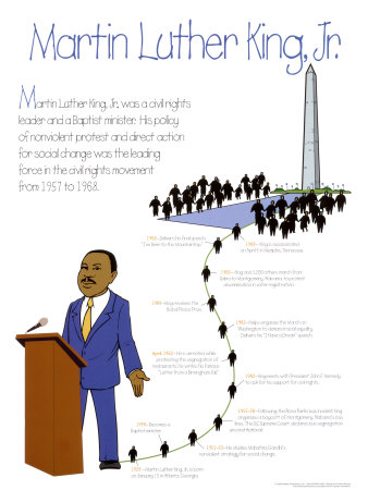 Martin Luther King Jr. Poster Martin Luther King Jr. Poster