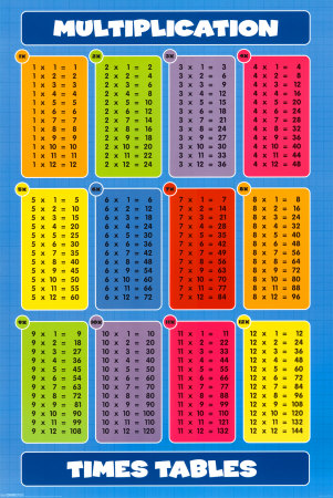 Multiplication - Times Tables Poster Multiplication - Times Tables Poster