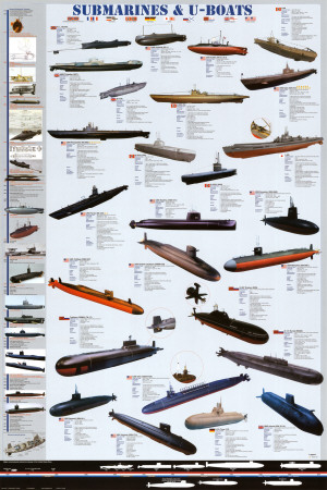Submarines and U-Boats Poster Submarines and U-Boats Poster