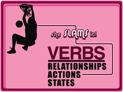 Verbs Print Verbs Print