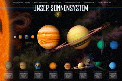 Solar System Poster Solar System Poster