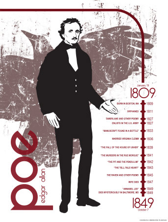 Edgar Allan Poe Print Edgar Allan Poe Print