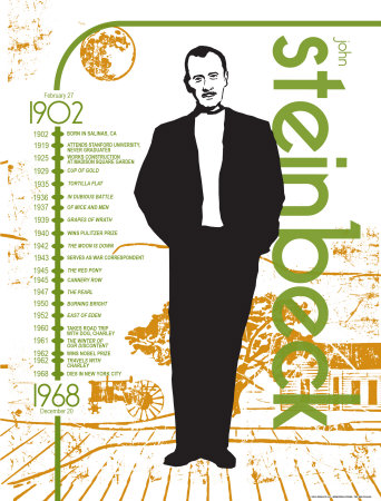 John Steinbeck Print John Steinbeck Print