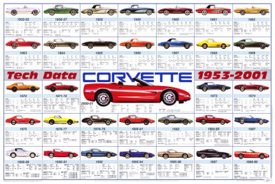 Corvette Tech Console Print Corvette Tech Console Print