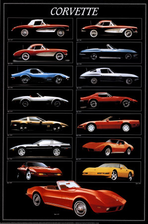 Corvette Chart Poster Corvette Chart Poster