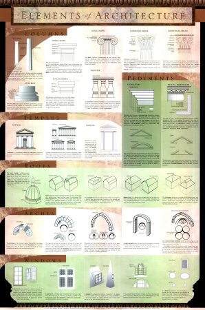 Elements of Architecture Print Elements of Architecture Print
