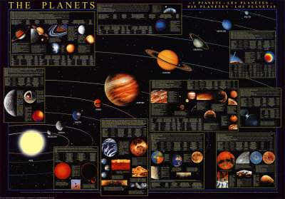 Planets Chart - ©Spaceshots Print Planets Chart - ©Spaceshots Print