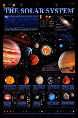 solar system. Solar System Chart