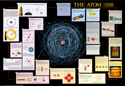 Atom Chart - ©Spaceshots Print Atom Chart - ©Spaceshots Print