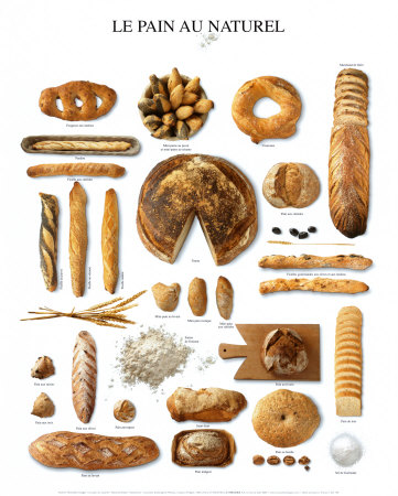 Natural Breads Print Natural Breads Print
