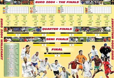 Euro 2004 Wallchart Poster Euro 2004 Wallchart Poster
