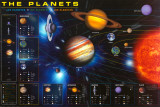 The Planets Chart