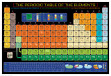 Periodic Table of the Elements