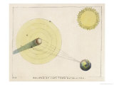 Diagram Showing an Eclipse of Jupiter's Satellites